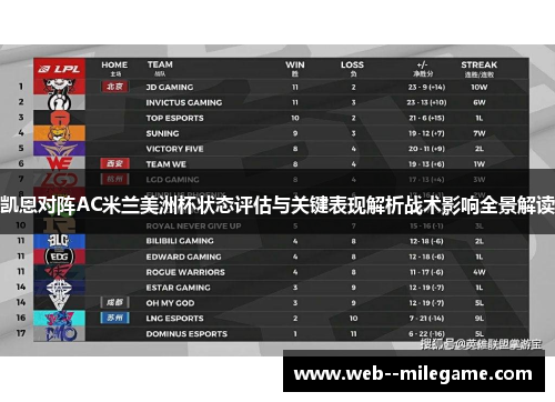 凯恩对阵AC米兰美洲杯状态评估与关键表现解析战术影响全景解读