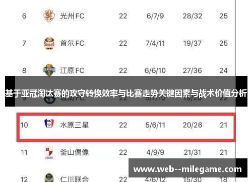 基于亚冠淘汰赛的攻守转换效率与比赛走势关键因素与战术价值分析