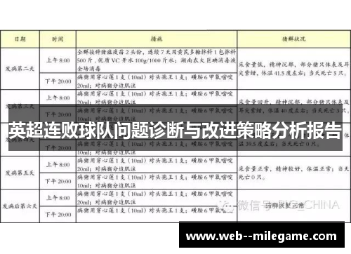 英超连败球队问题诊断与改进策略分析报告