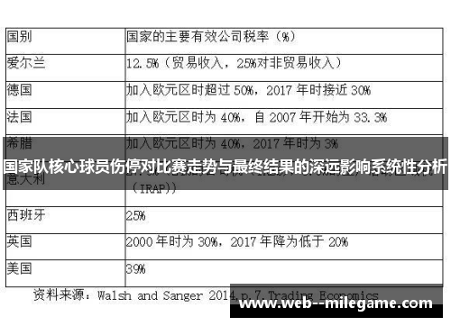 国家队核心球员伤停对比赛走势与最终结果的深远影响系统性分析