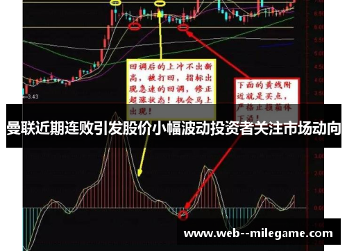 曼联近期连败引发股价小幅波动投资者关注市场动向