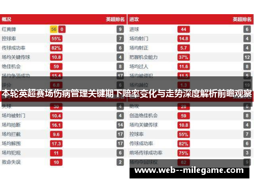 本轮英超赛场伤病管理关键期下赔率变化与走势深度解析前瞻观察